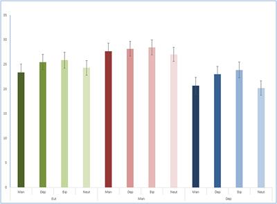 Autobiographical Memory and Episodic Specificity Across Different Affective States in Bipolar Disorder